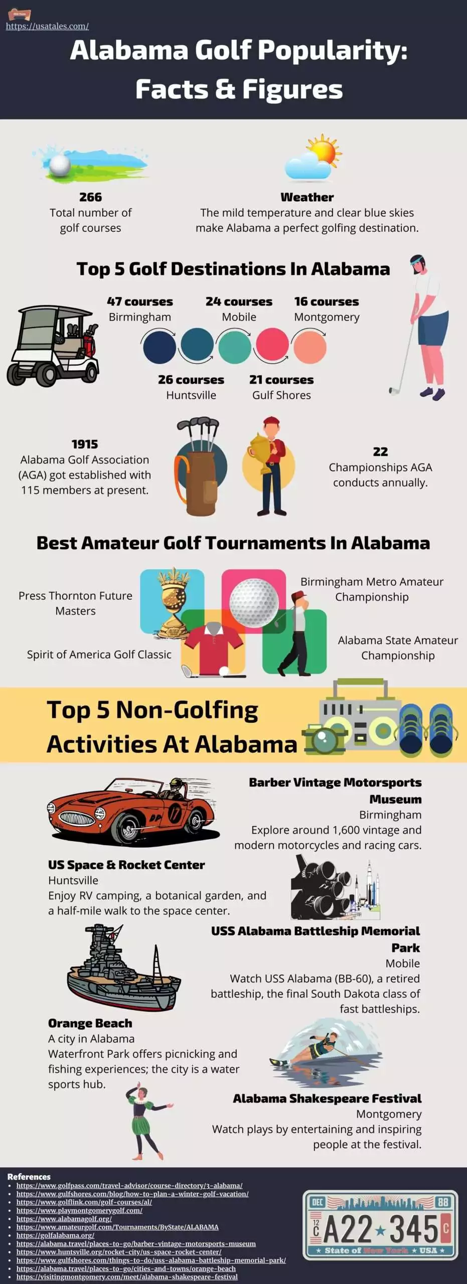 Infographic That Shows The Popularity of Golf In Alabama