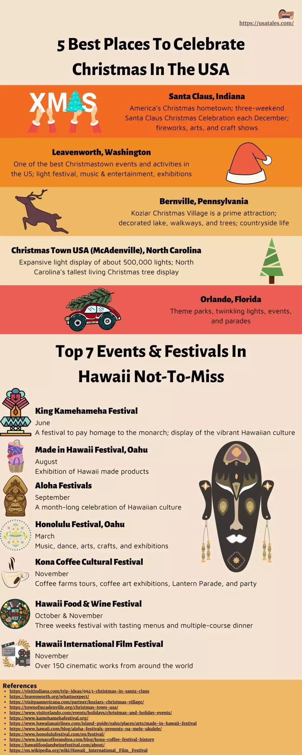 Infographic That Shows 5 Best Places To Celebrate Christmas In The USA. Christmas in hawaii