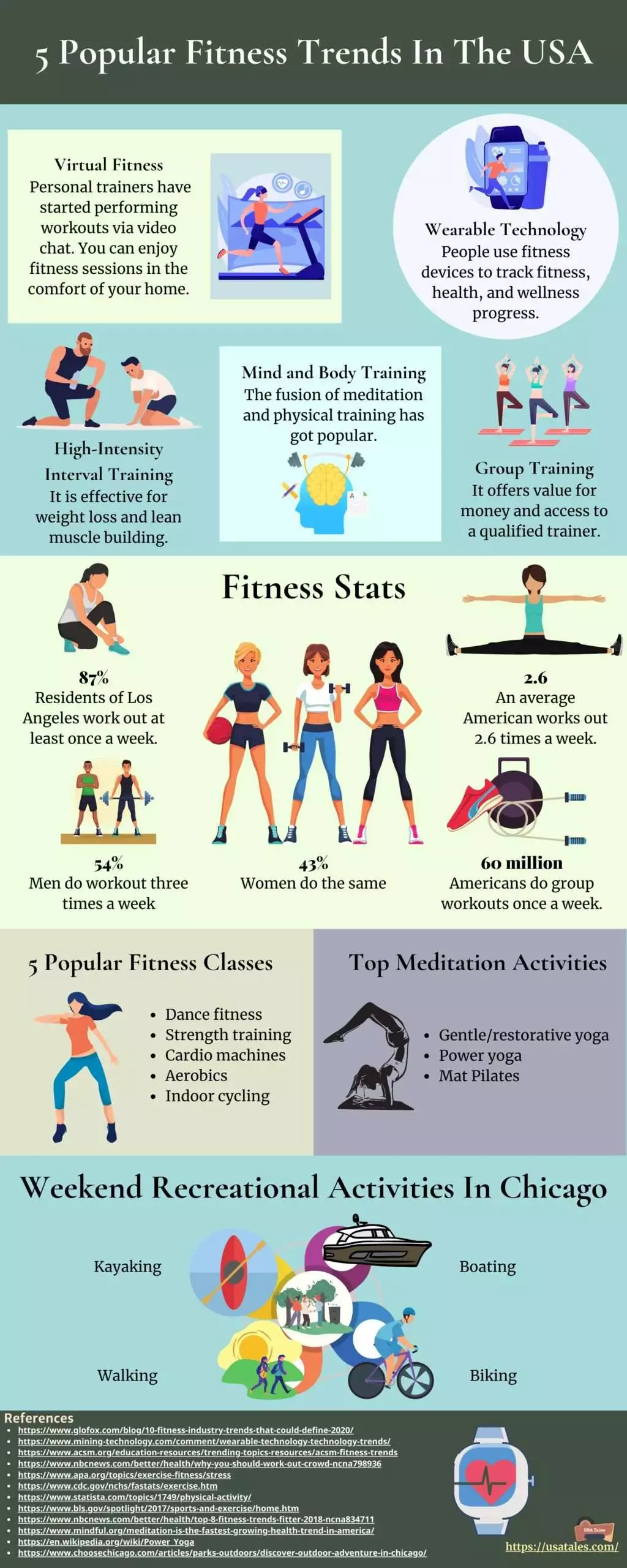 5 Popular Fitness Trends In The USA