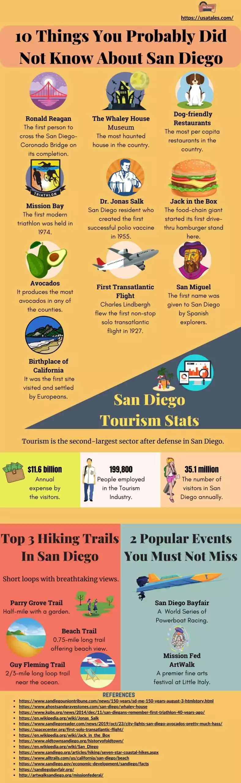 10 Things You Probably Did Not Know About San Diego