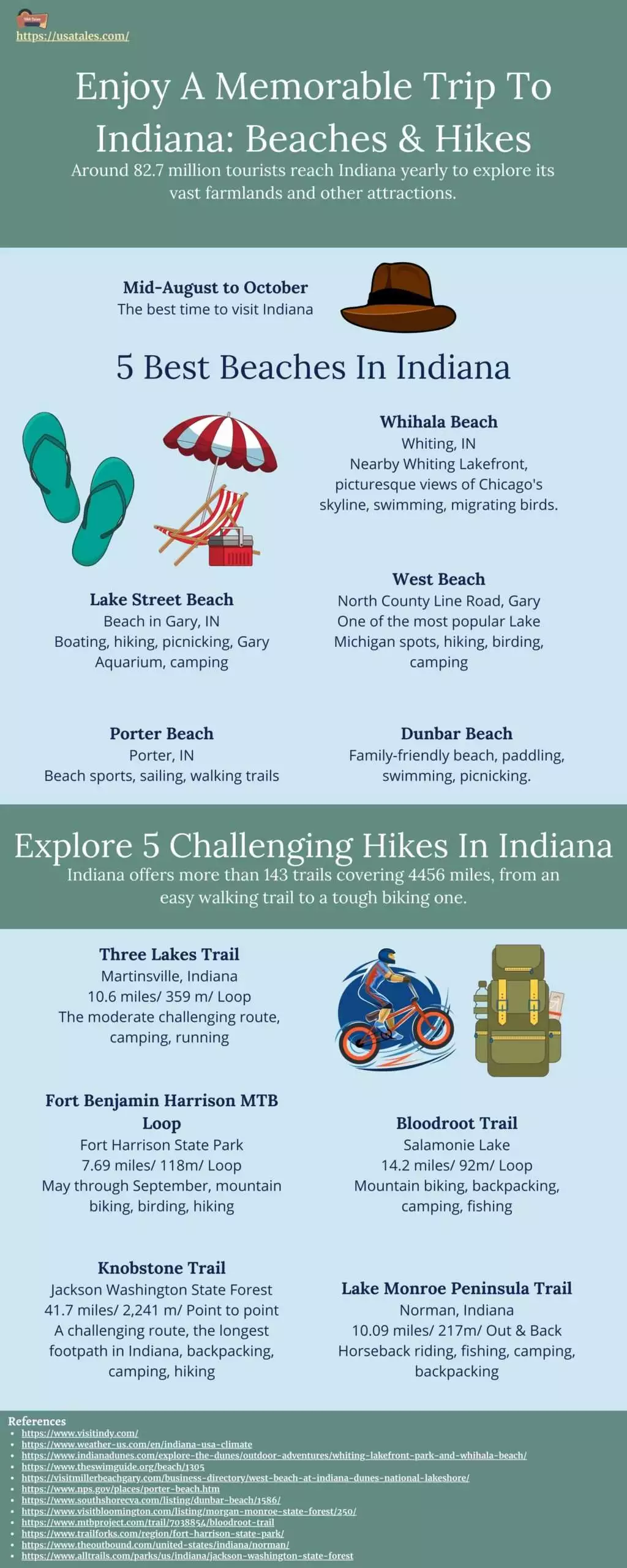 Enjoy A Memorable Trip To Indiana Beaches & Hikes
